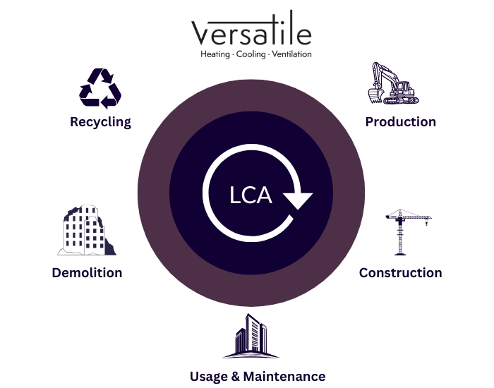 LCA Diagram